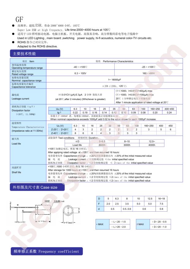 GF1V471MG160A00CV0