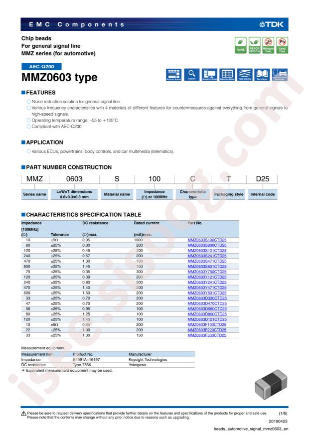 MMZ0603D121CTD25