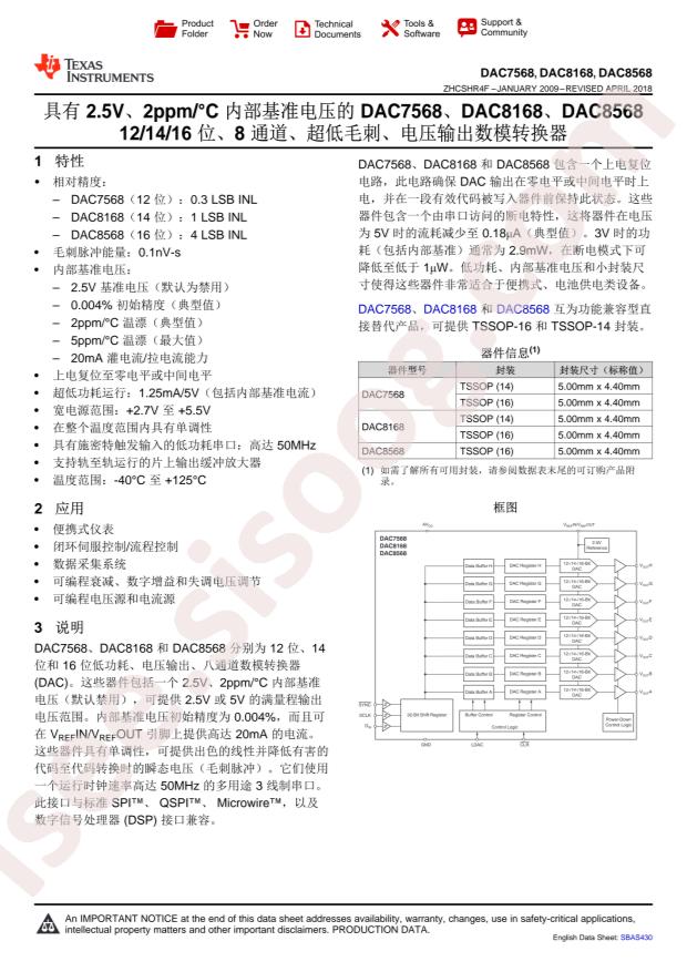 DAC7568ICPW