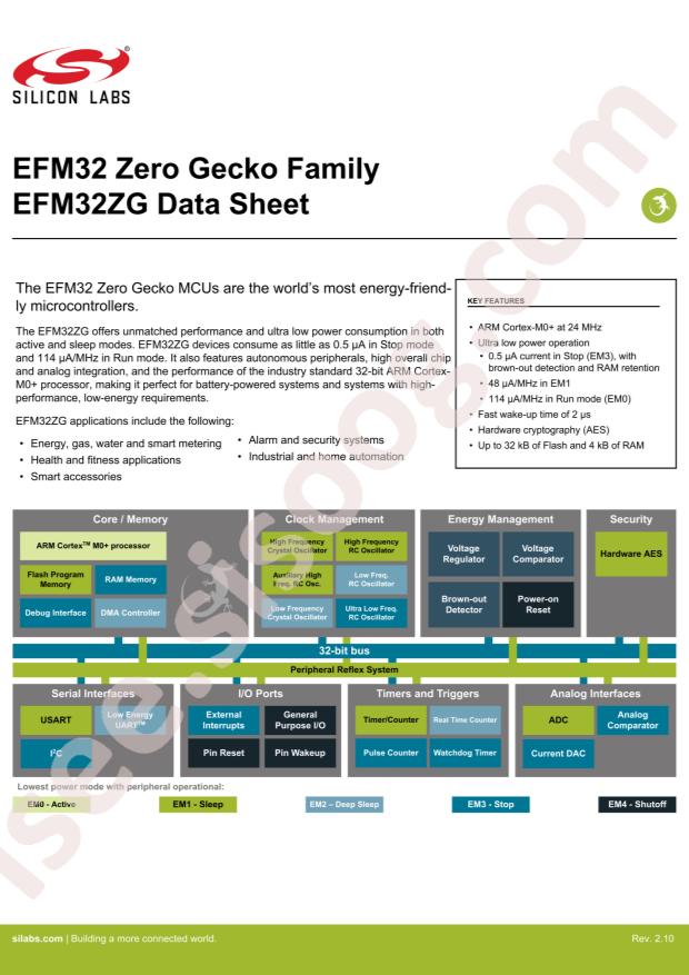 EFM32ZG222F32-QFP48T