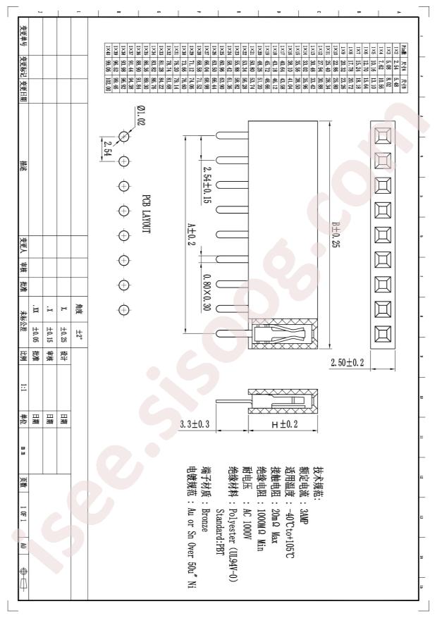 C50984
