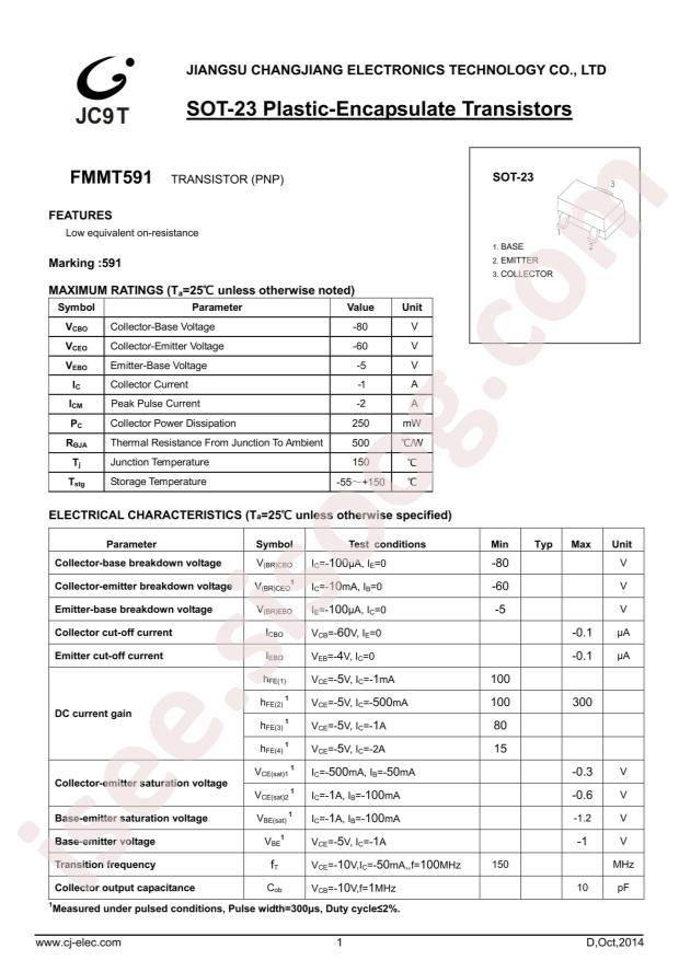 FMMT591