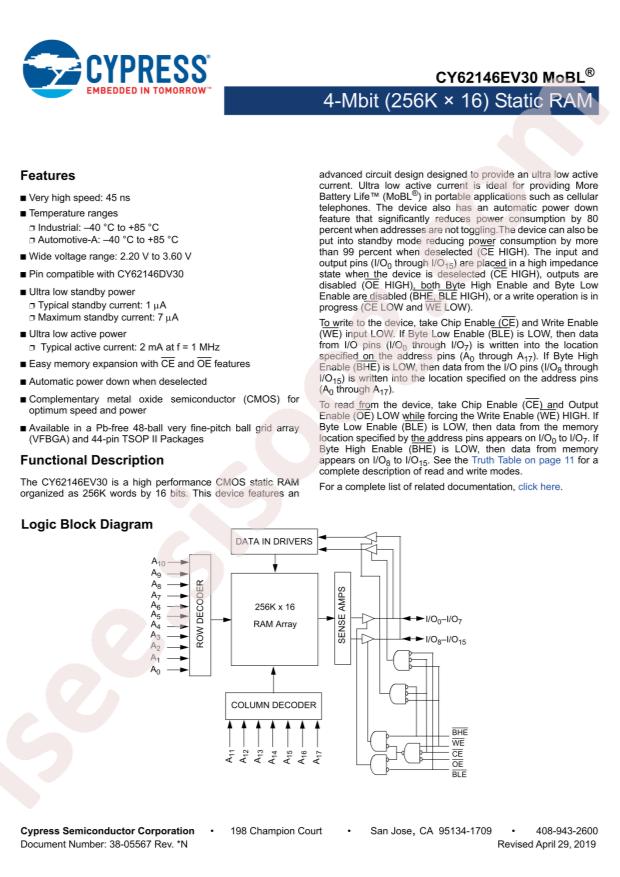 CY62146EV30LL-45ZSXI