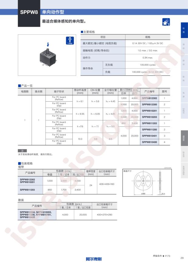 SPPW810400