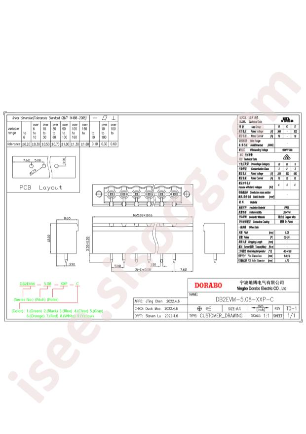 DB2EVM-5.08-12P-GN