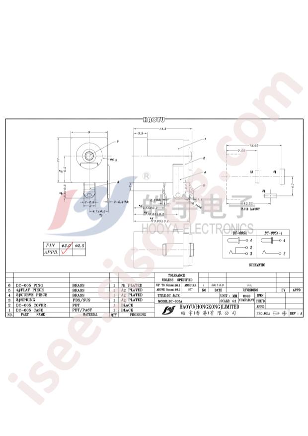 DC-005Aφ2.0-PU