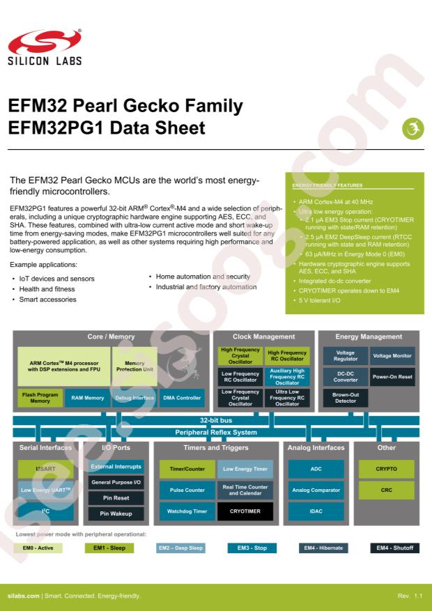 EFM32PG1B100F256GM32-C0