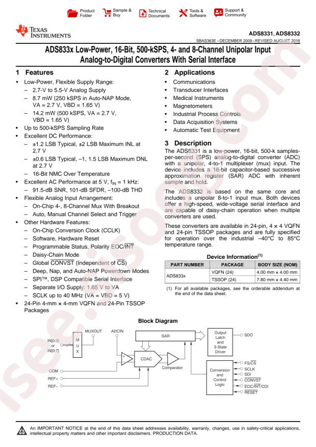 ADS8332IPWR