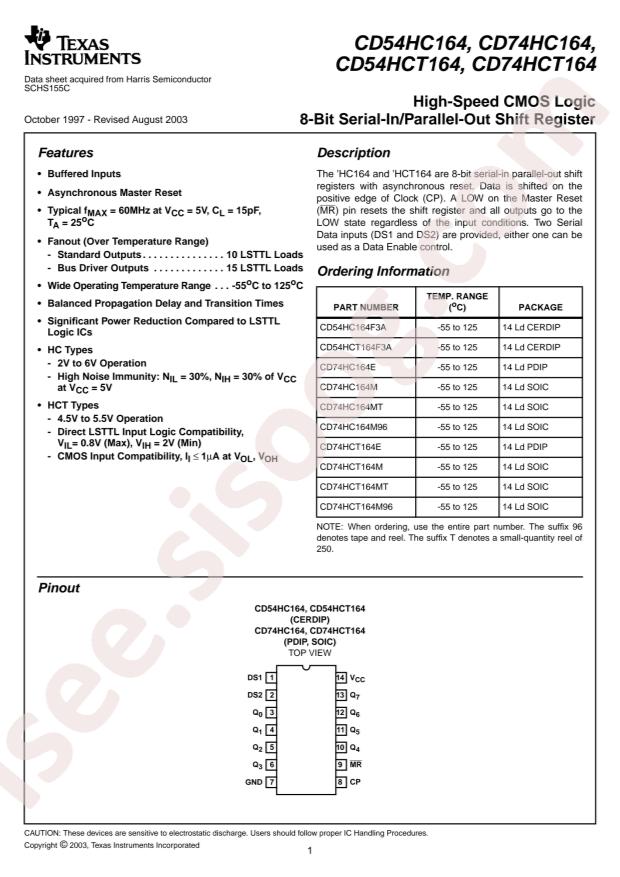 CD74HC164M96