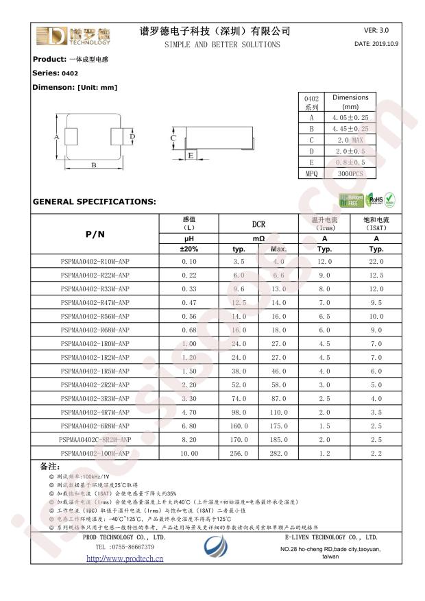 PSPMAA0402-1R5M-ANP