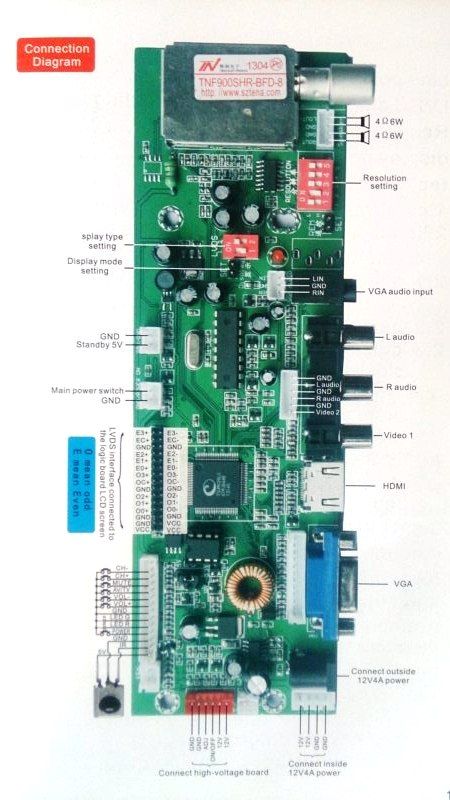 مین برد همه کاره LCD و LED از سایز 14 تا 55 اینچ