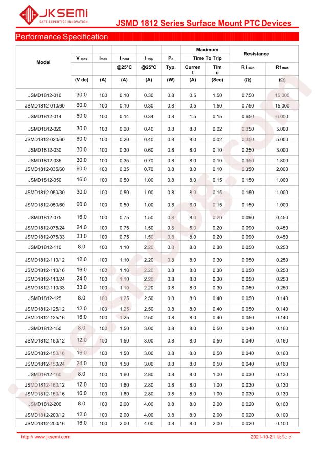 JSMD1812-200/16