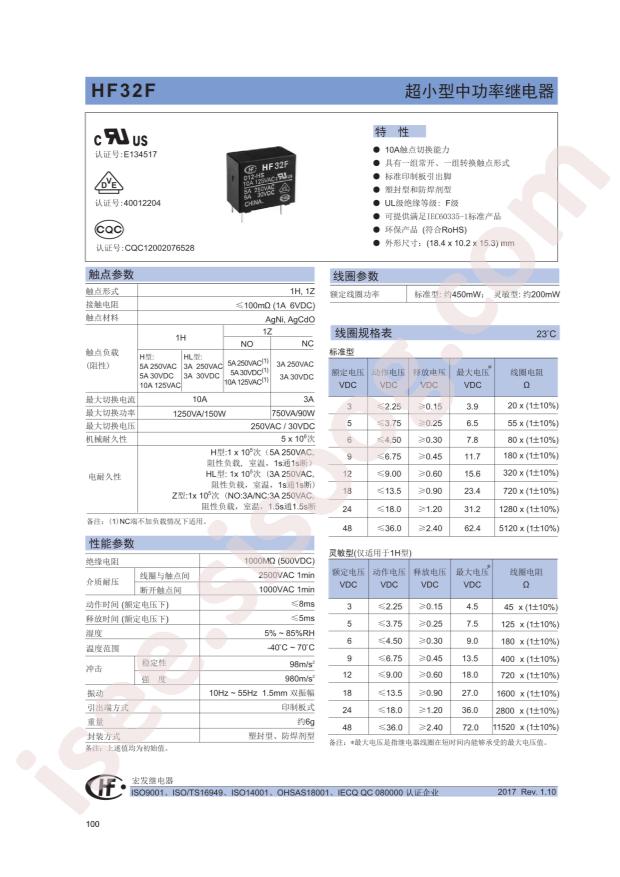 JZC-32F/024-ZS3(555)