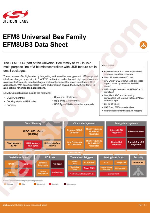 EFM8UB30F40G-A-QFN20