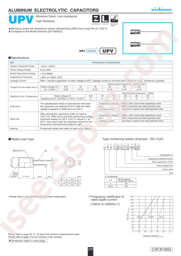 UPV1H150MFD