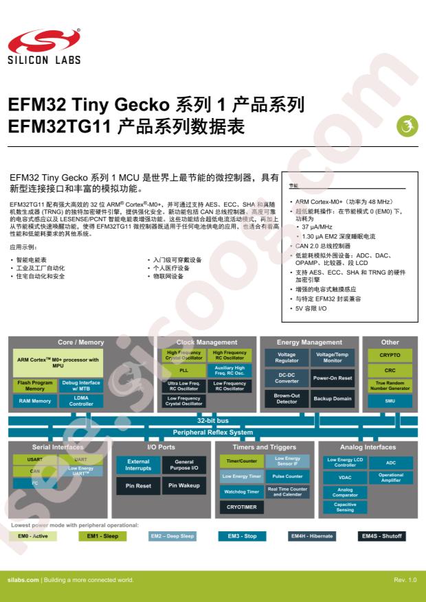 EFM32TG11B120F128GQ64-A