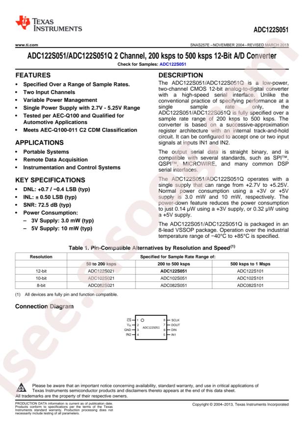 ADC122S051CIMMX/NOPB