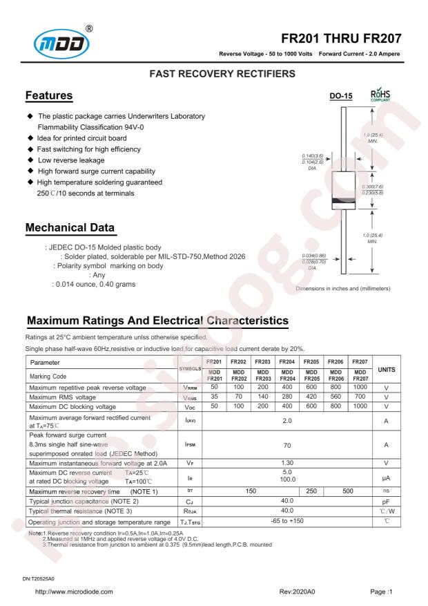 FR205