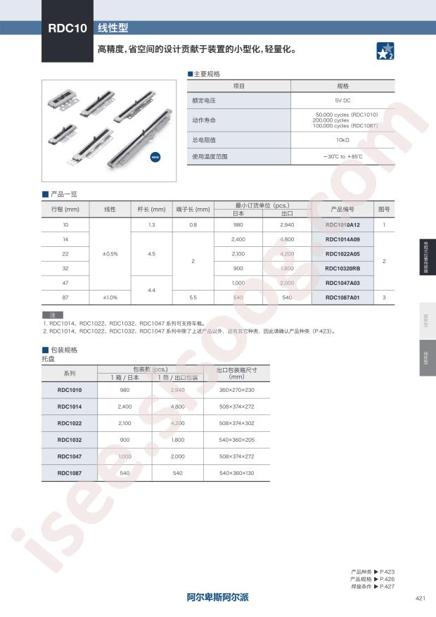 RDC1087A01