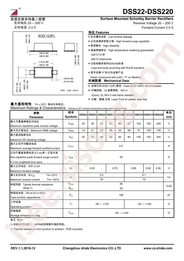 DSS220