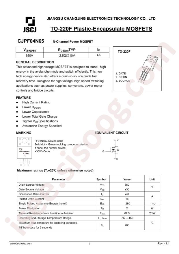 CJPF04N65