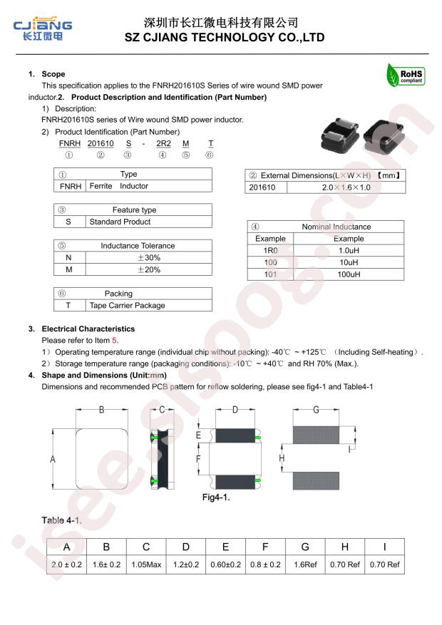 FNRH201610S-1R5MT