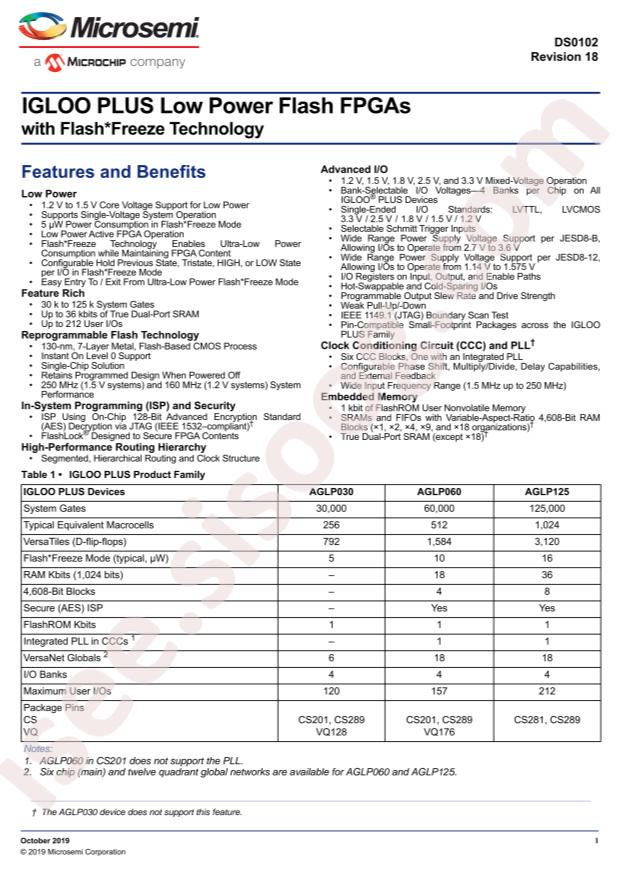 AGLP125V2-CSG281