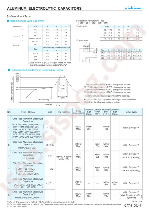 UWR0J470MCL1GB