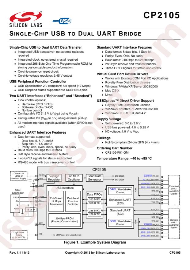 CP2105-F01-GM