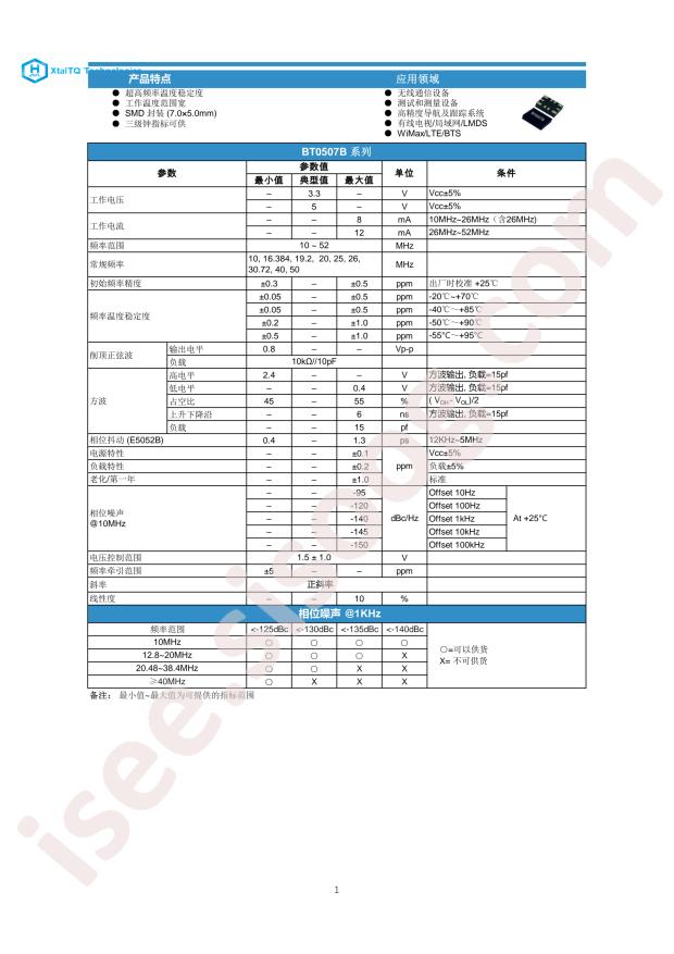 BT0507BH3I507CN30.72B