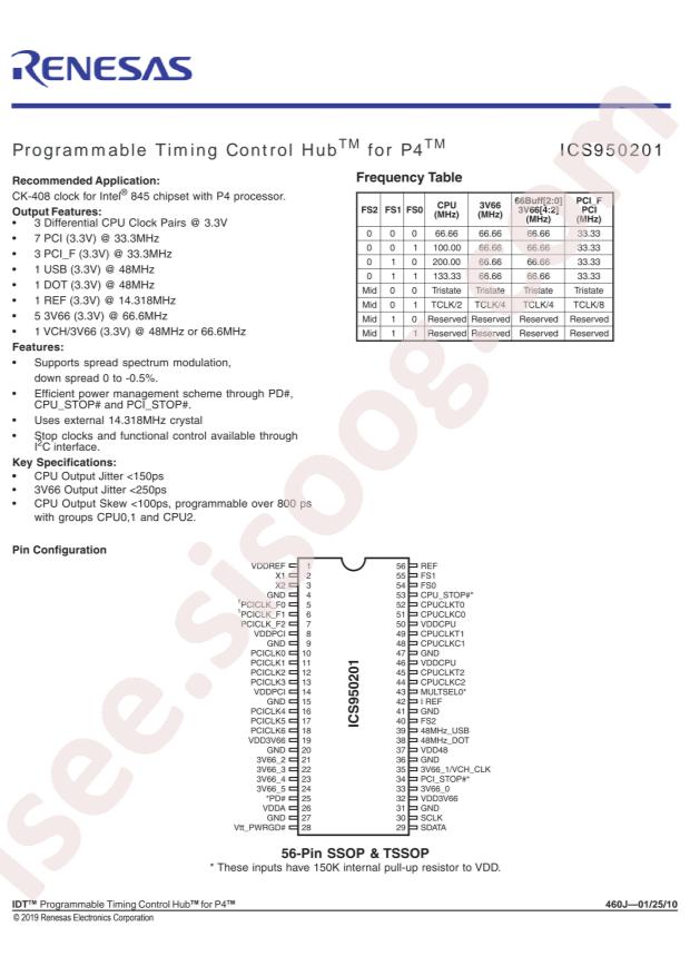 950201AGLF