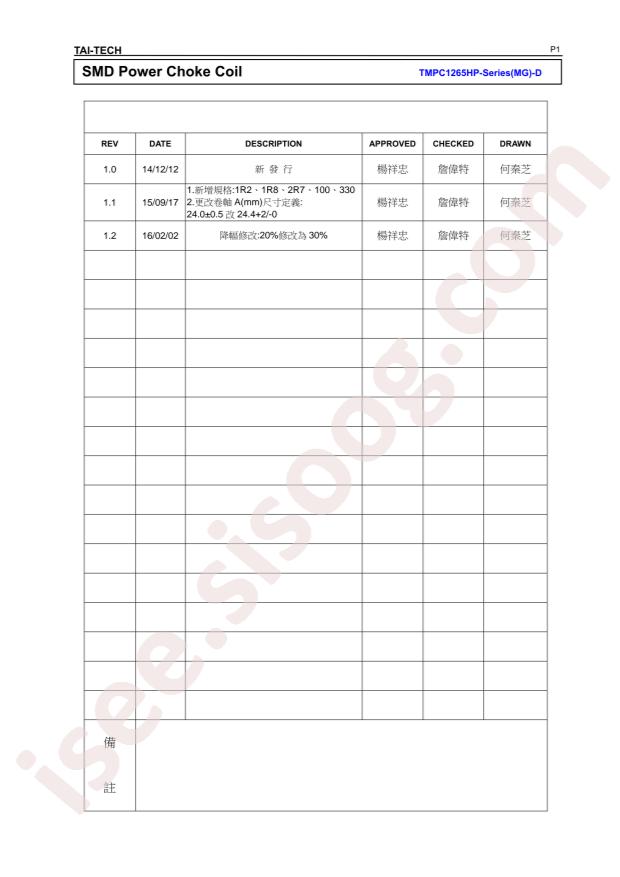 TMPC1265HP-1R5MG-D