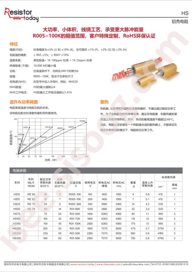 HS502RF