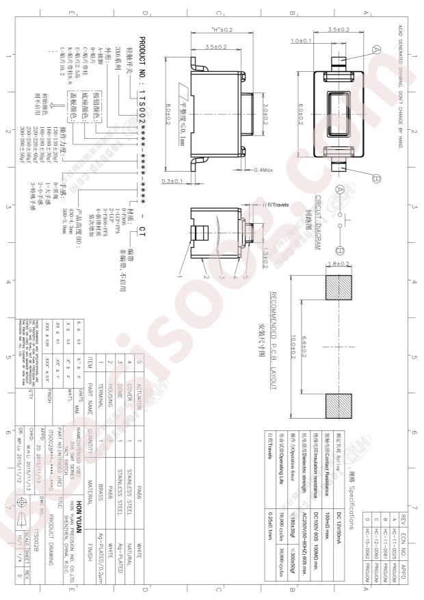 1TS002B-2500-5000-CT