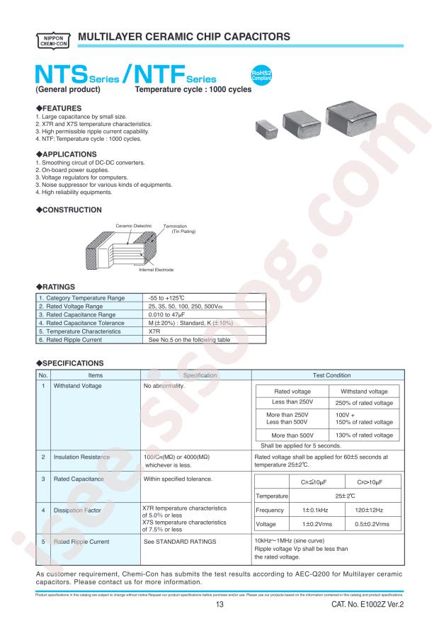 KTF251B155K55NLT00