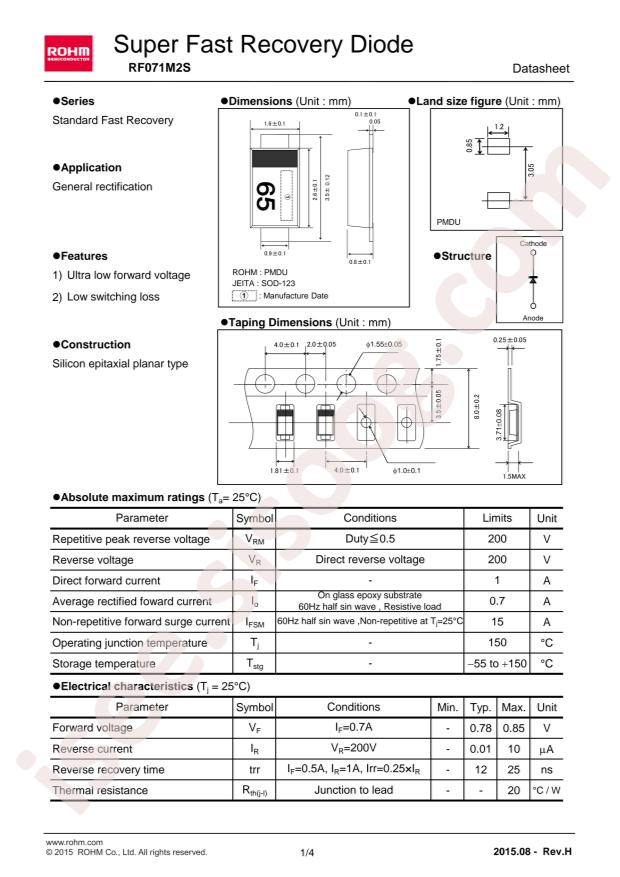 RF071M2STR