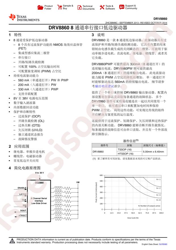DRV8860APWR