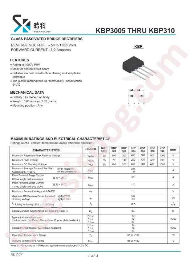 KBP306