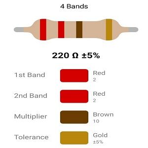 RESISTOR 2W 220R %5 – مقاومت 2 وات 220 اهم 5% کربنی