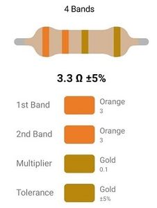 RESISTOR 2W 3.3R %5 – مقاومت 2 وات 3.3 اهم 5% کربنی