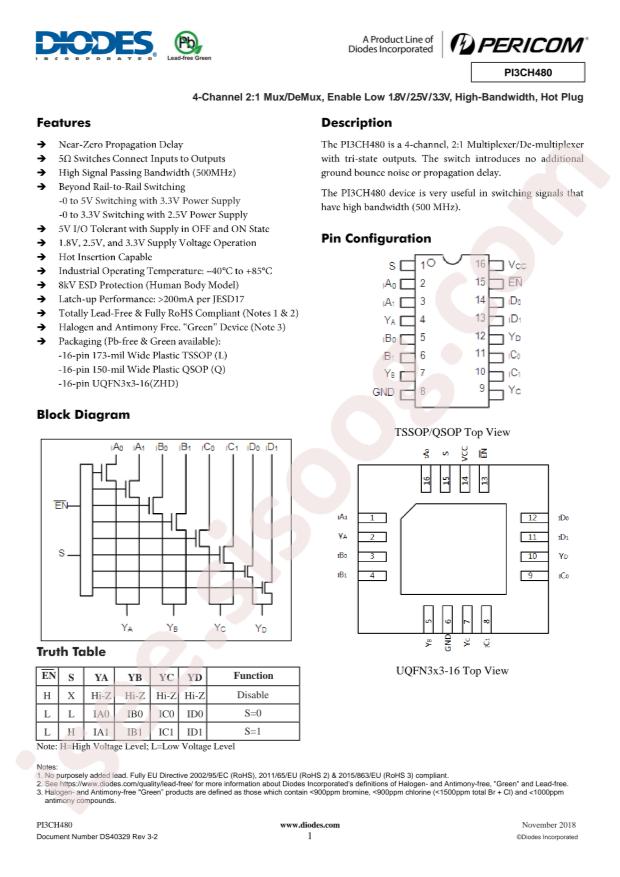 PI3CH480QE
