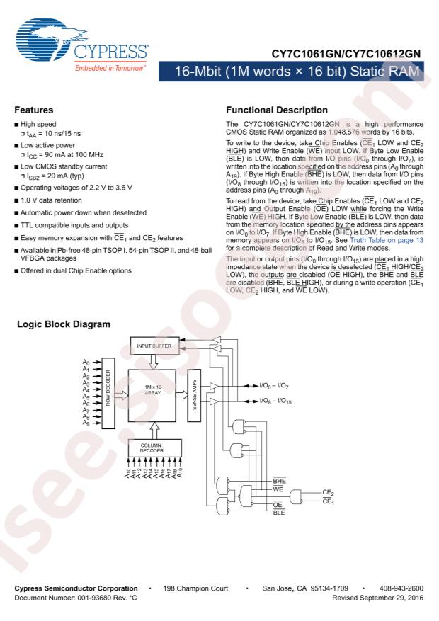 CY7C1061GN30-10ZXI