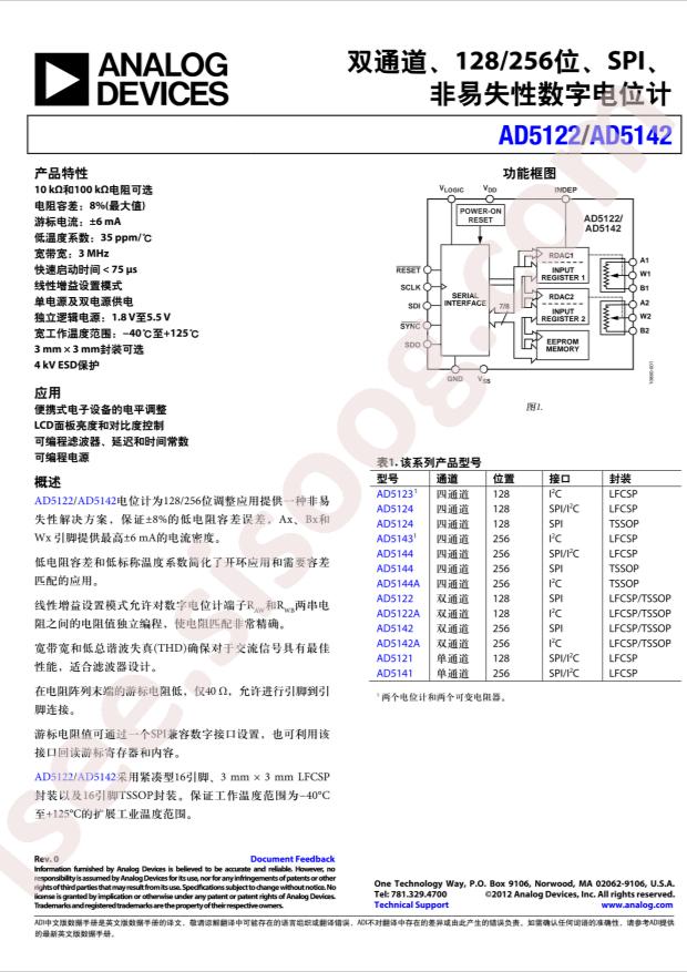 AD5142BCPZ100-RL7