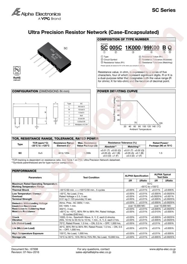 SC010C150R/150RDQ