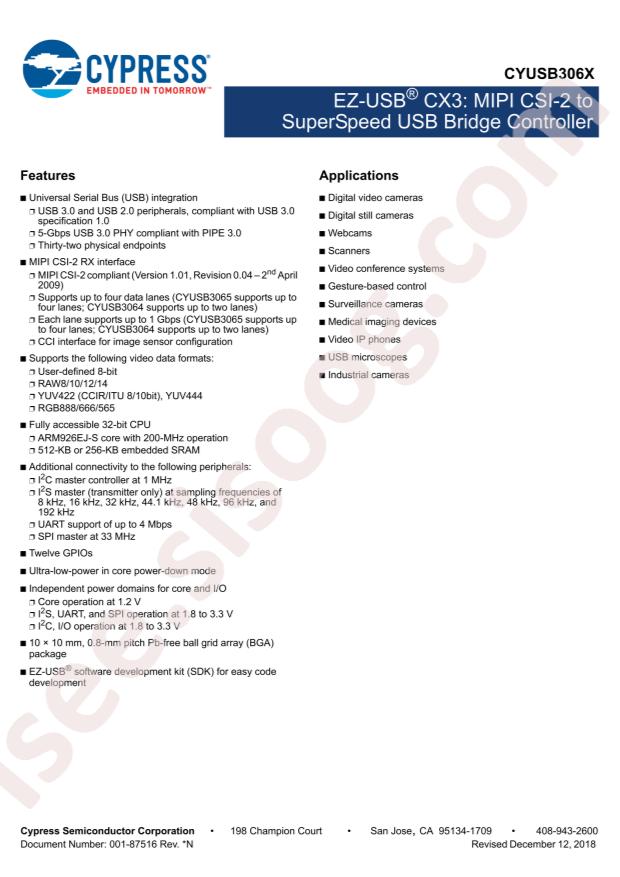 CYUSB3065-BZXC