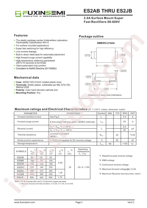ES2DB