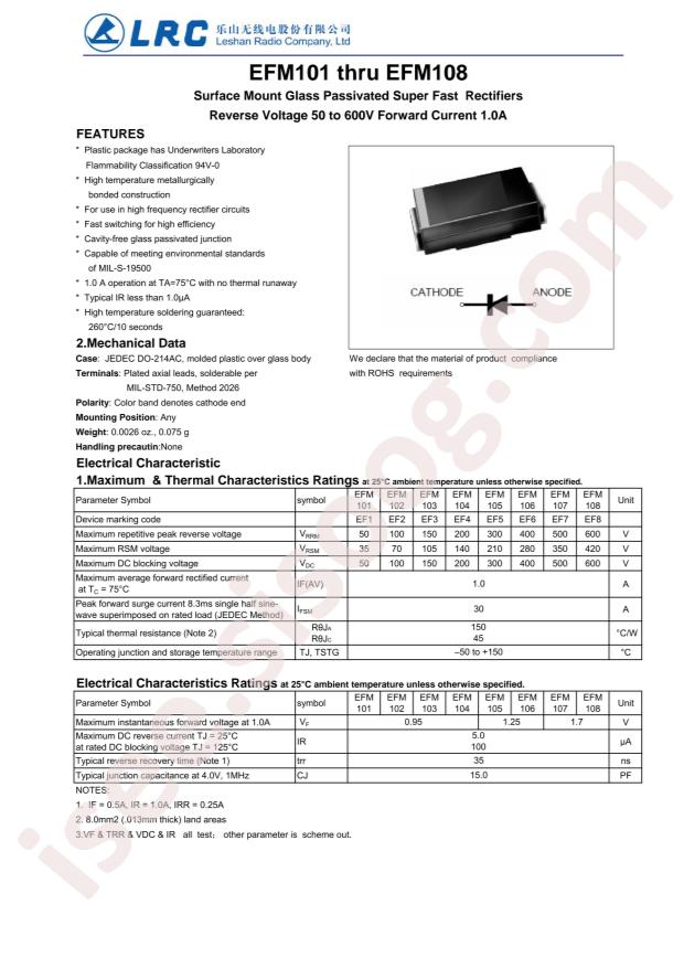 EFM108
