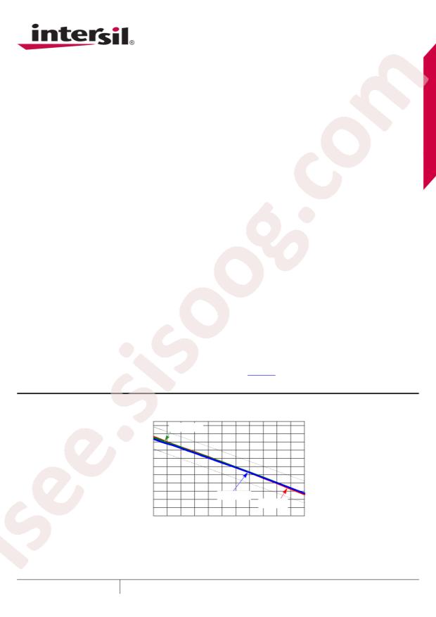 ISL62884CIRTZ