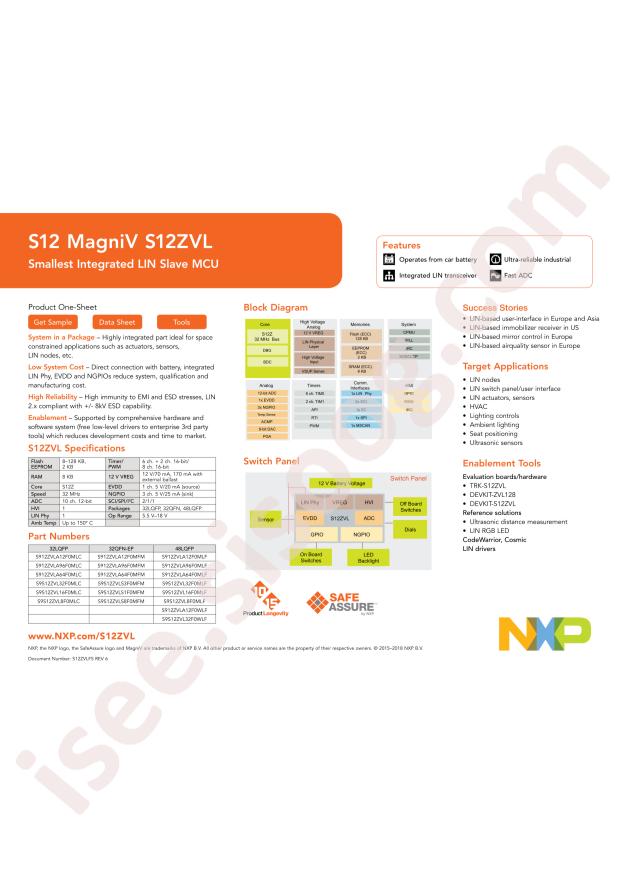 S912ZVL12F0VLF