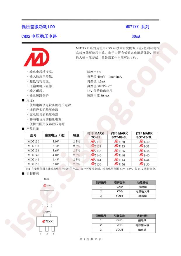 MD7144